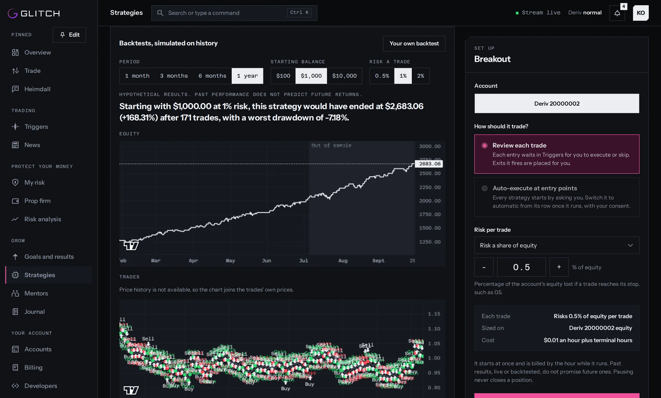 A bot's backtest: what $1,000 would have become over a year, its equity curve and every trade