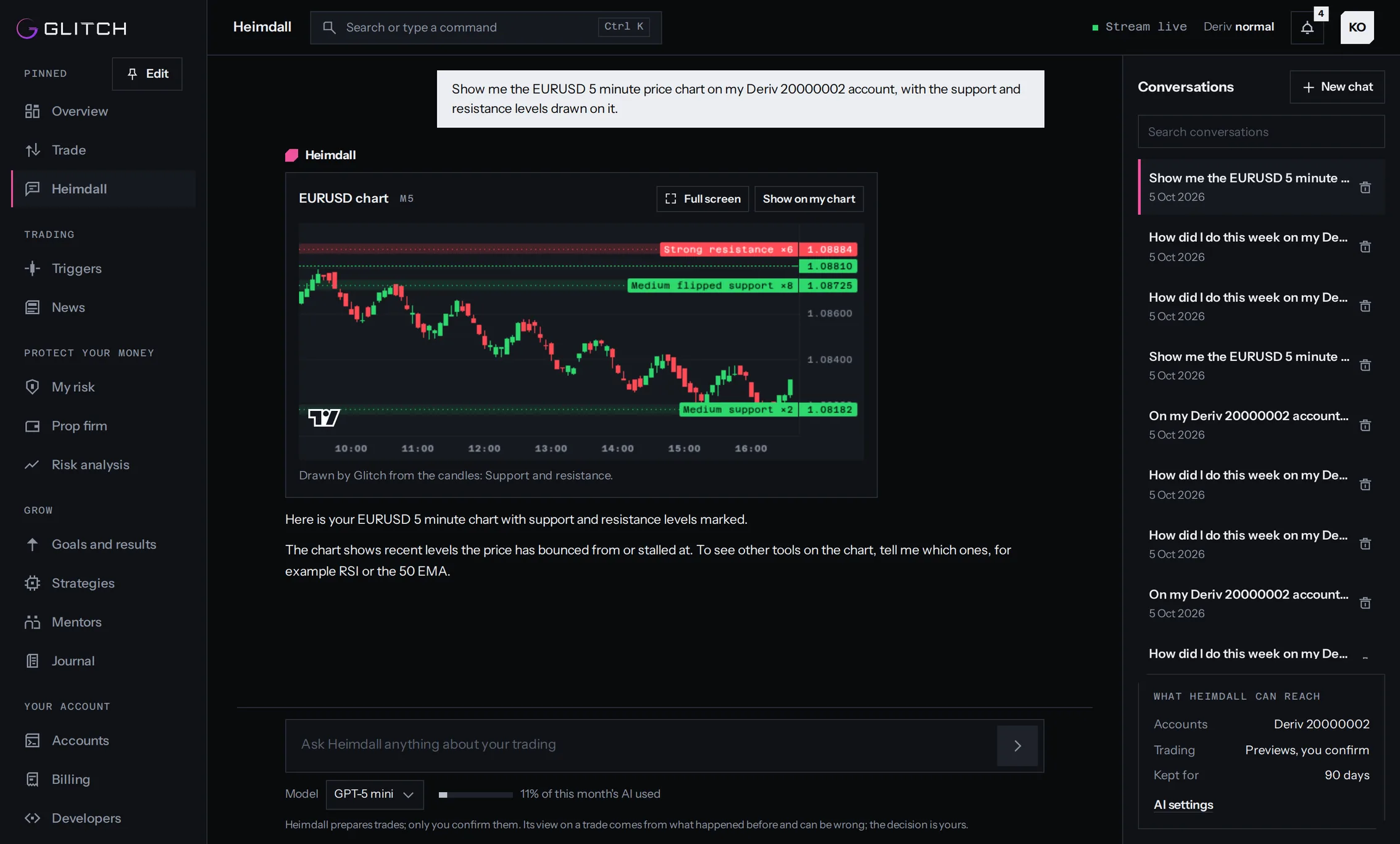 Heimdall drawing a EURUSD chart with support and resistance levels and RSI