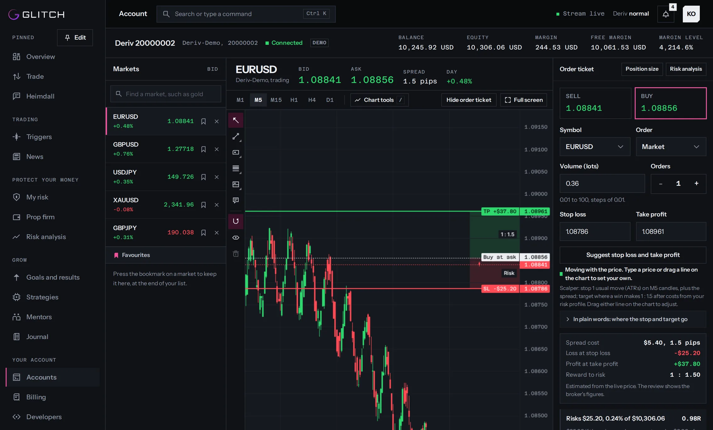 The trading screen: a live chart with the suggested stop loss and take profit drawn on it, and the order ticket