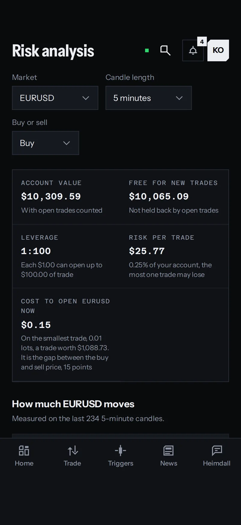 Risk analysis of EURUSD: account value, leverage and how much it moves