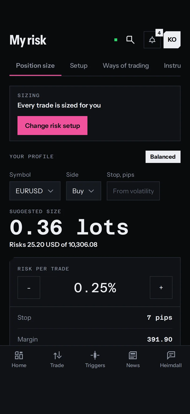 A suggested trade size of 0.38 lots with the money at risk